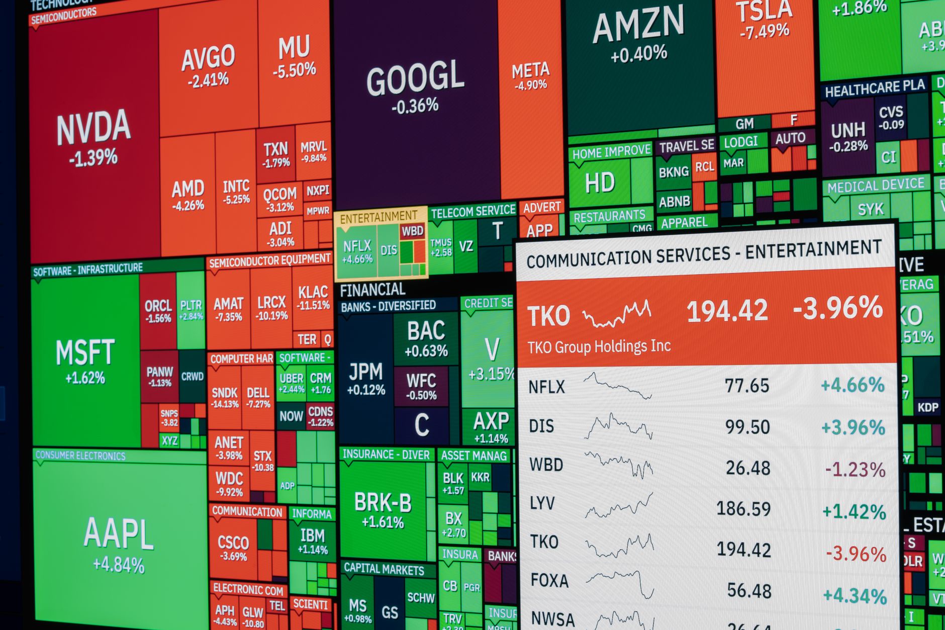 Stock Market Today: Best Quick Insights on Dow and Oil Prices